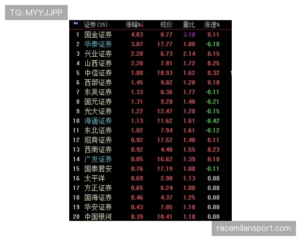 巴尔卡拉的潜力评估：天赋兑现与表现验证的关键维度