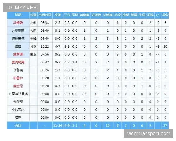 篮球防守三秒规则是什么？新手球员快速掌握要点