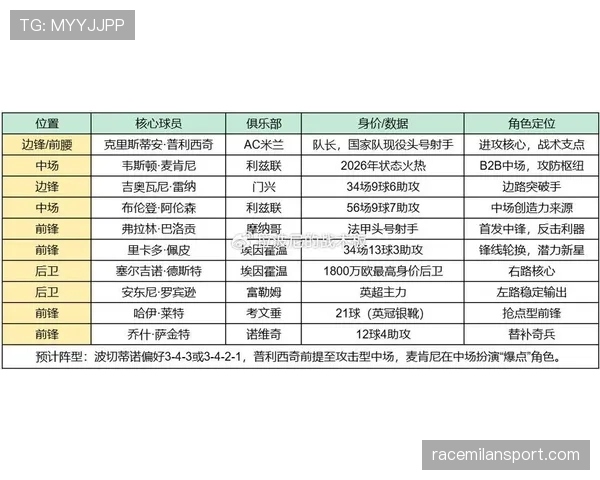 2026世界杯D组最终排名:美国头名澳大利亚第二